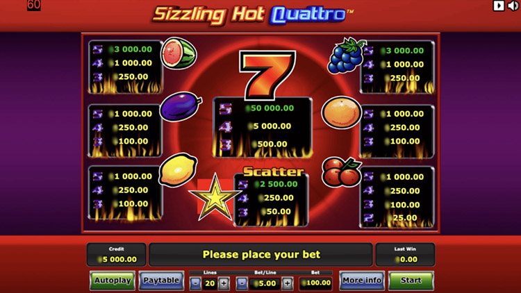 Таблица выплат