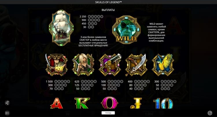 Игровые символы слота