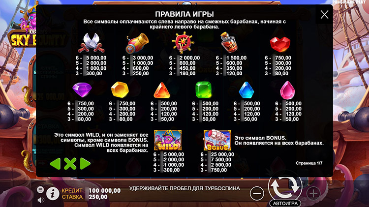 Значения символа