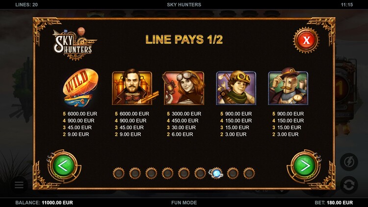 Выплаты в слоте