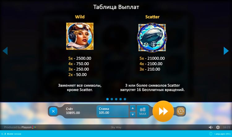 Значения символов