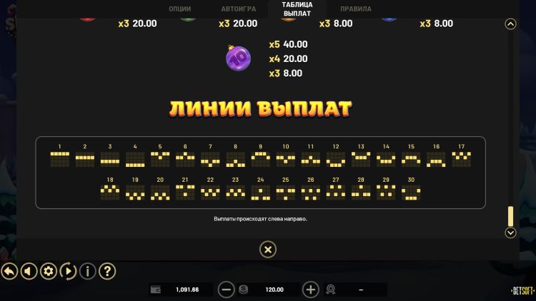 Линии выплат