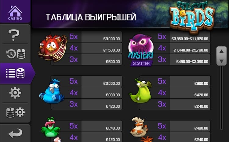 Таблица выплат