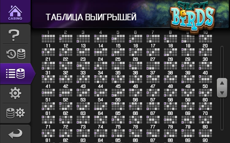 Линии ставок