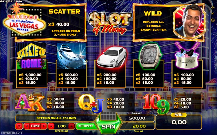 Таблица выплат