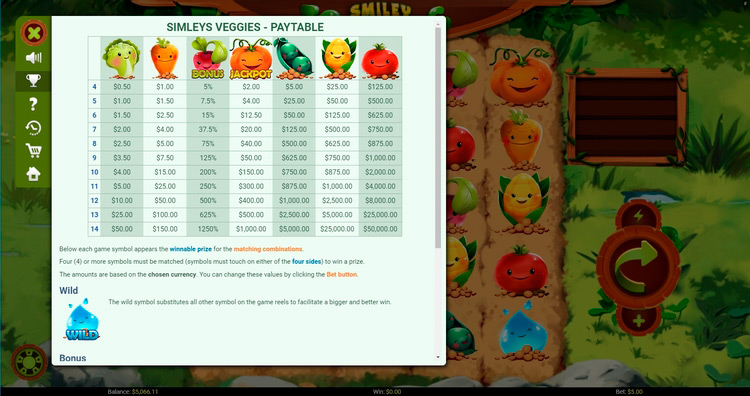 Таблица выплат