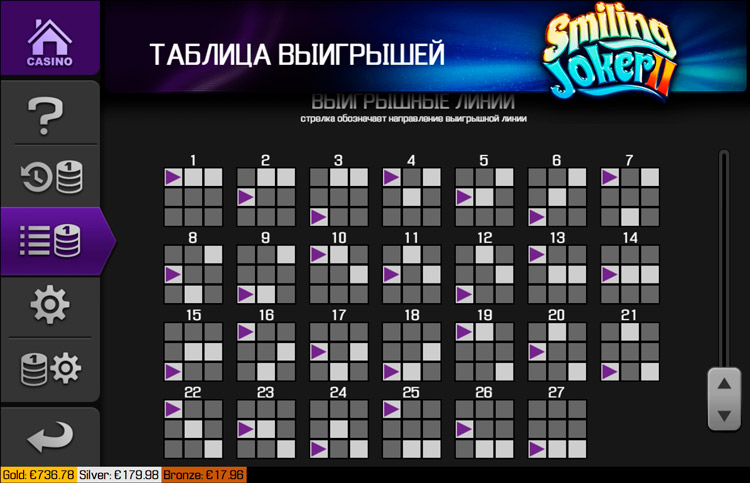 Линии выплат