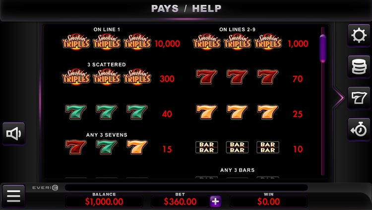 Значения символа