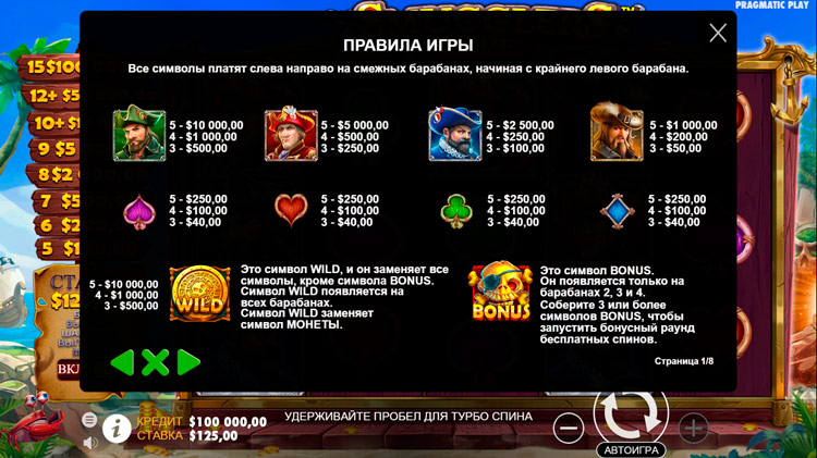 Таблица выплат