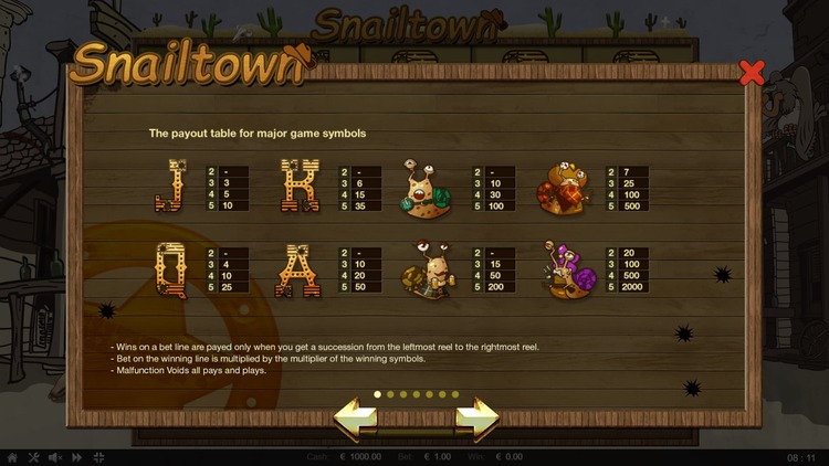 Таблица выплат