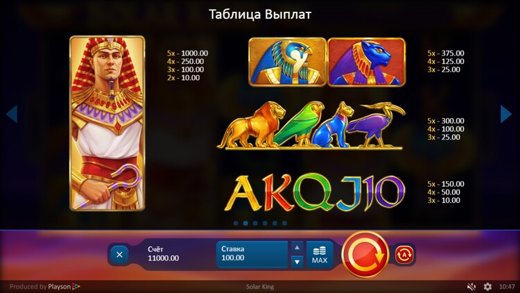 Таблица выплат