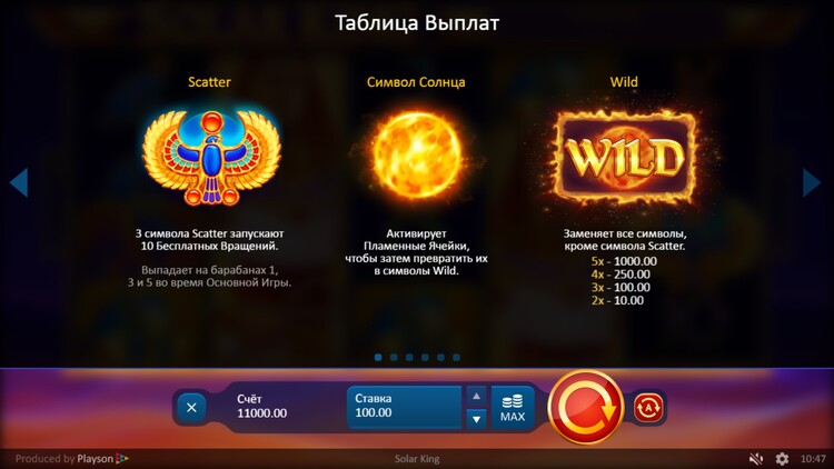 Игровые символы слота