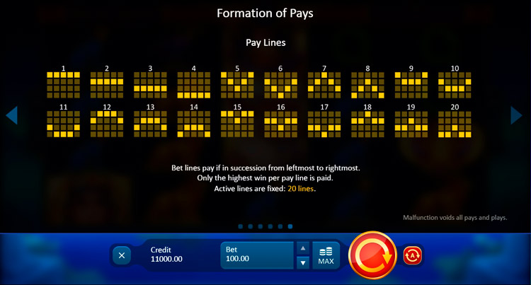 Линии ставок