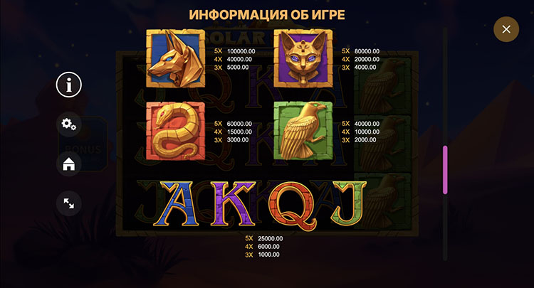 Таблица выплат