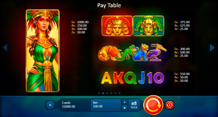 Значения символа