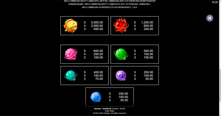 Таблица выплат