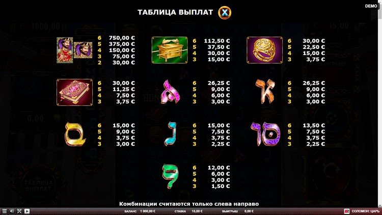 Значения символов