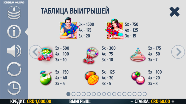 Игровые символы слота