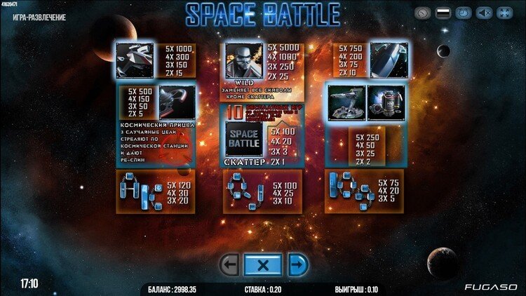 Таблица выплат