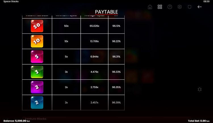 Таблица выплат