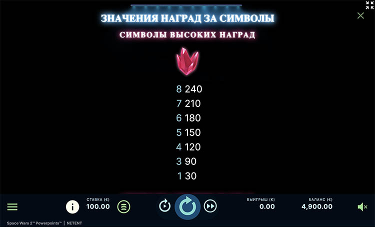 Таблица выплат