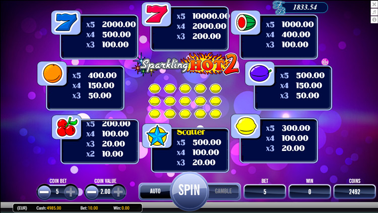 Таблица выплат