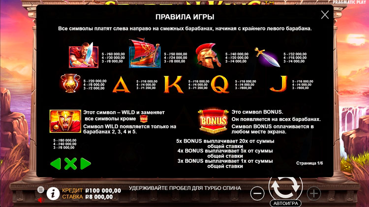 Таблица выплат