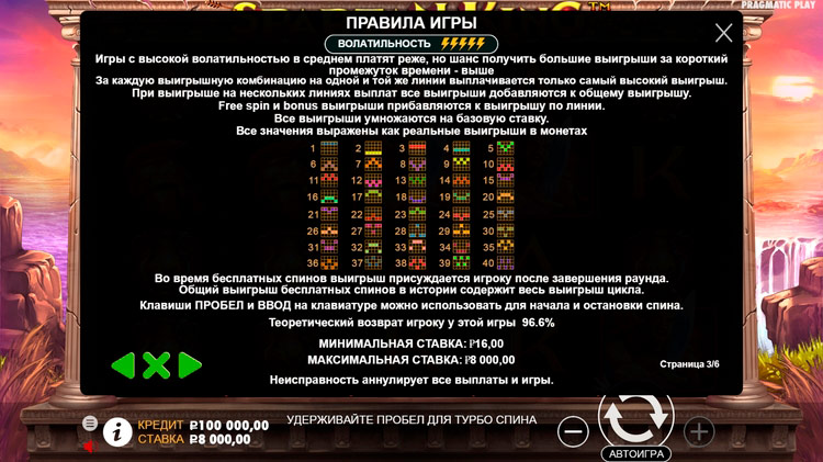 Линии ставок