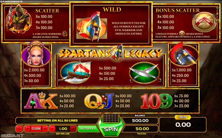 Таблица выплат