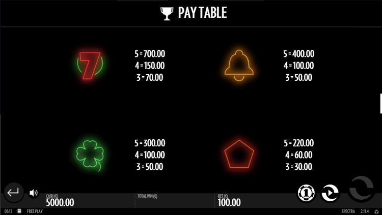 Значения символа