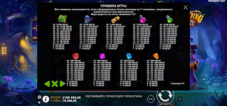 Таблица выплат