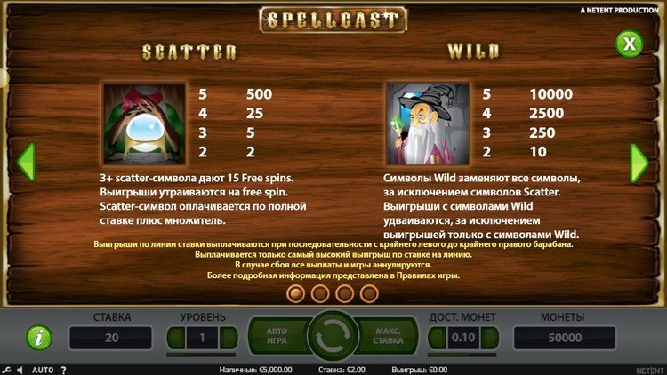 Игровые символы слота