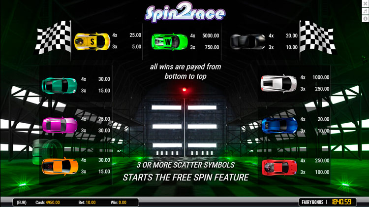 Стандартные символы