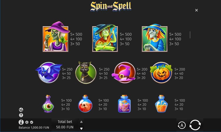 Игровые символы слота