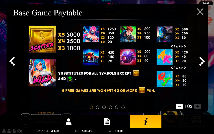 Значения символа