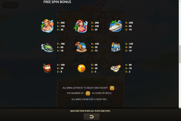 Таблица выплат