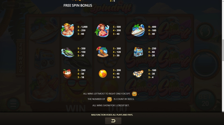 Значения символа