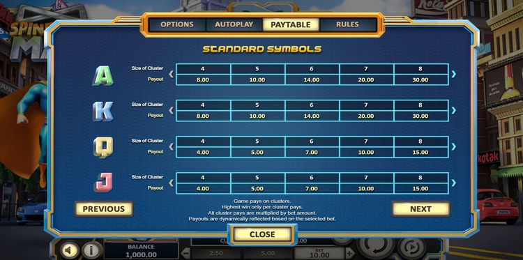 Таблица выплат