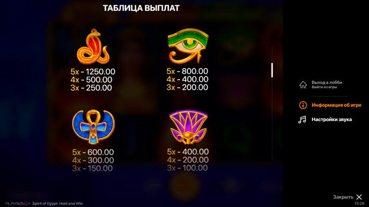 Значения символа