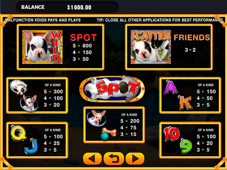 Значения символа