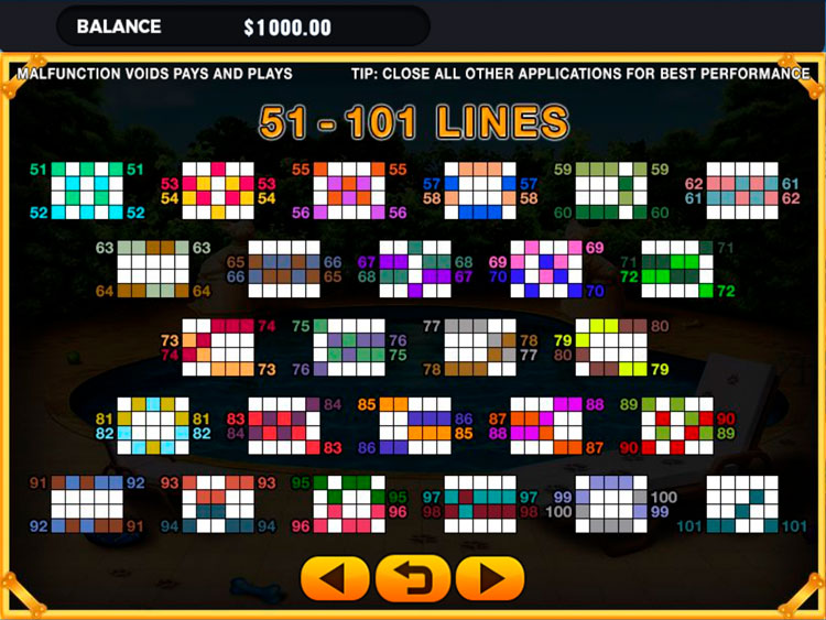 Линии выплат