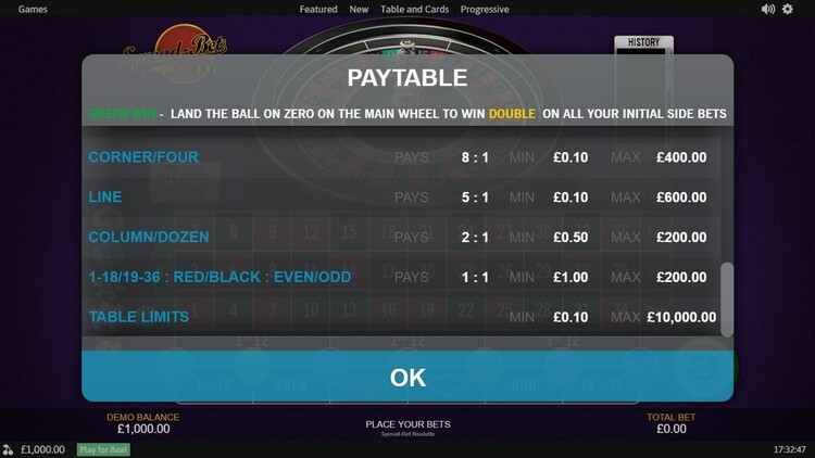 Коэффициенты в таблице выплат