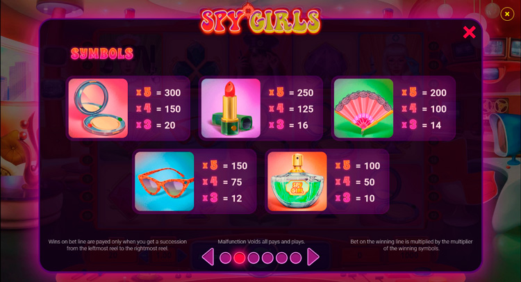 Значения символа