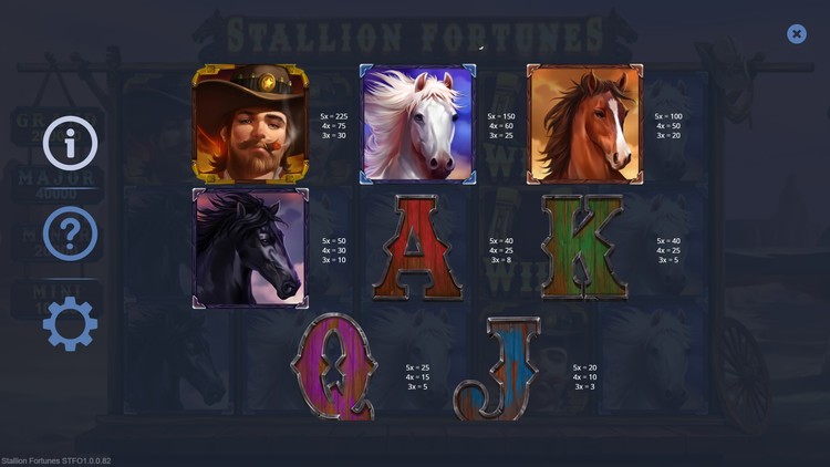 Таблица выплат