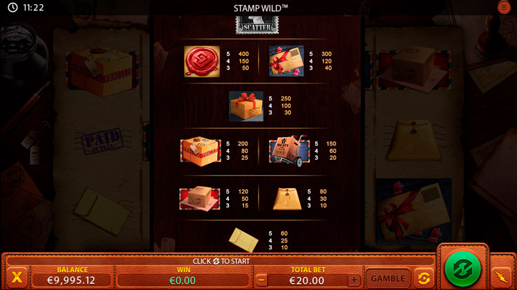 Таблица выплат