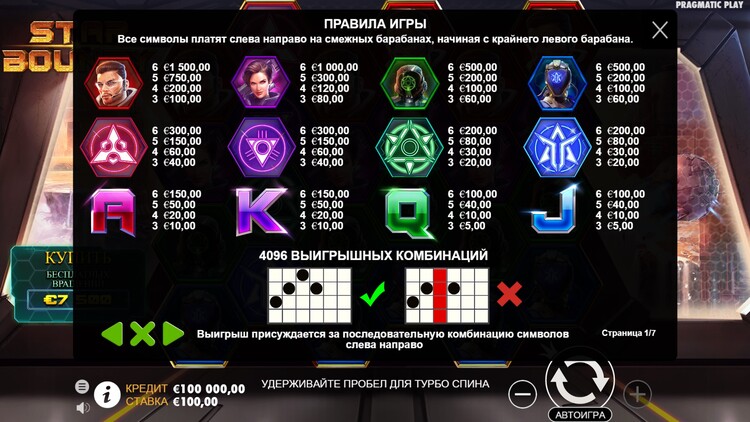 Таблица выплат