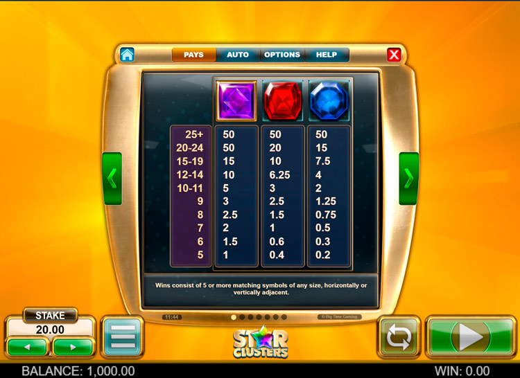 Значения символа