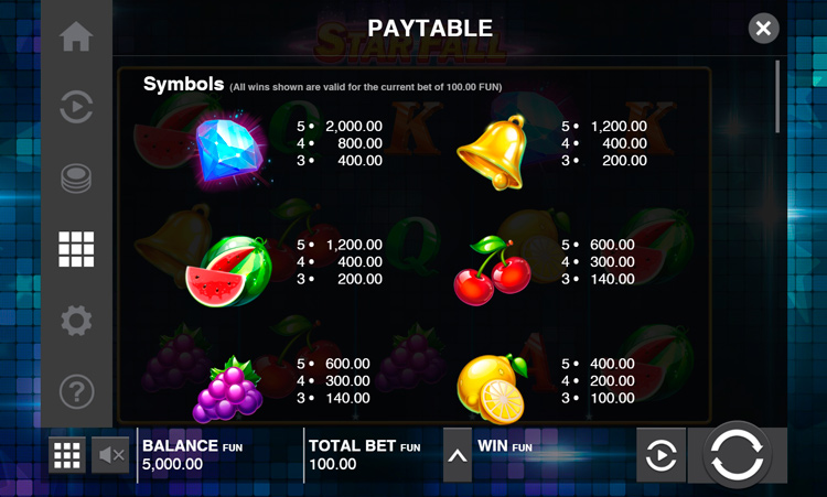 Таблица выплат