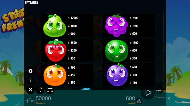 Таблица выплат