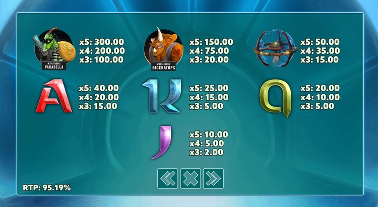 Значения символа